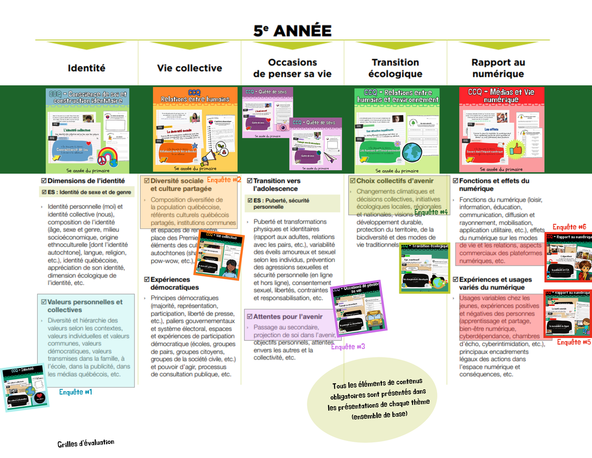 CCQ - Enquête - La publicité et l'IA (5e)