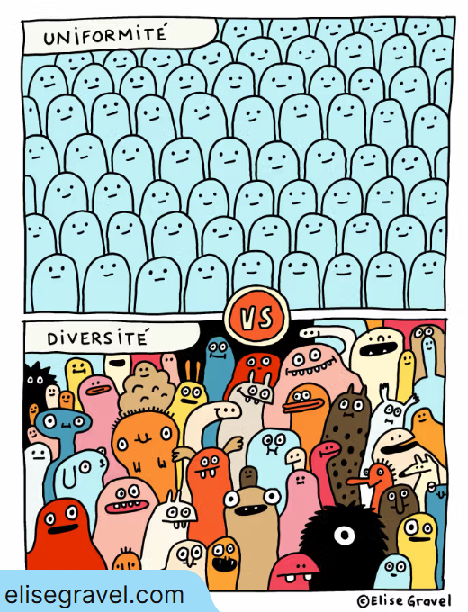Affiche - Diversité corporelle