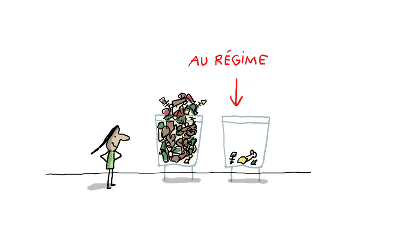 Comment faire moins de déchets?